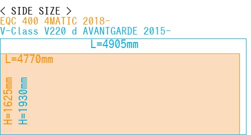 #EQC 400 4MATIC 2018- + V-Class V220 d AVANTGARDE 2015-